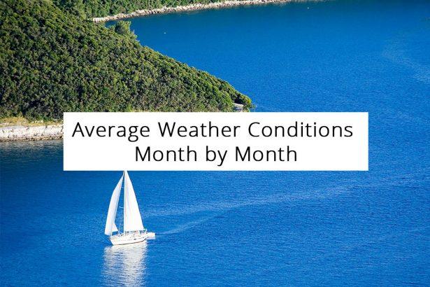 Average Weather Conditions Month by Month